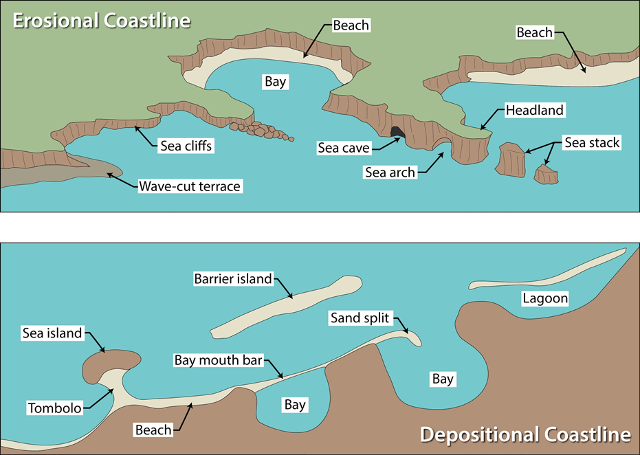 1.16: Lab 16 - Coastal Geomorphology - Geosciences LibreTexts
